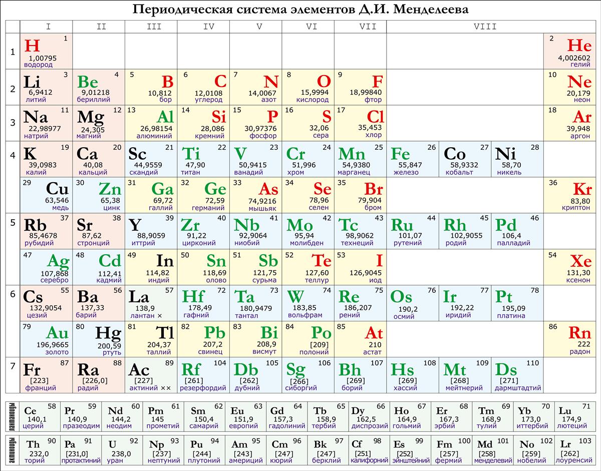 Fotobehang periodiek systeem van chemische elementen