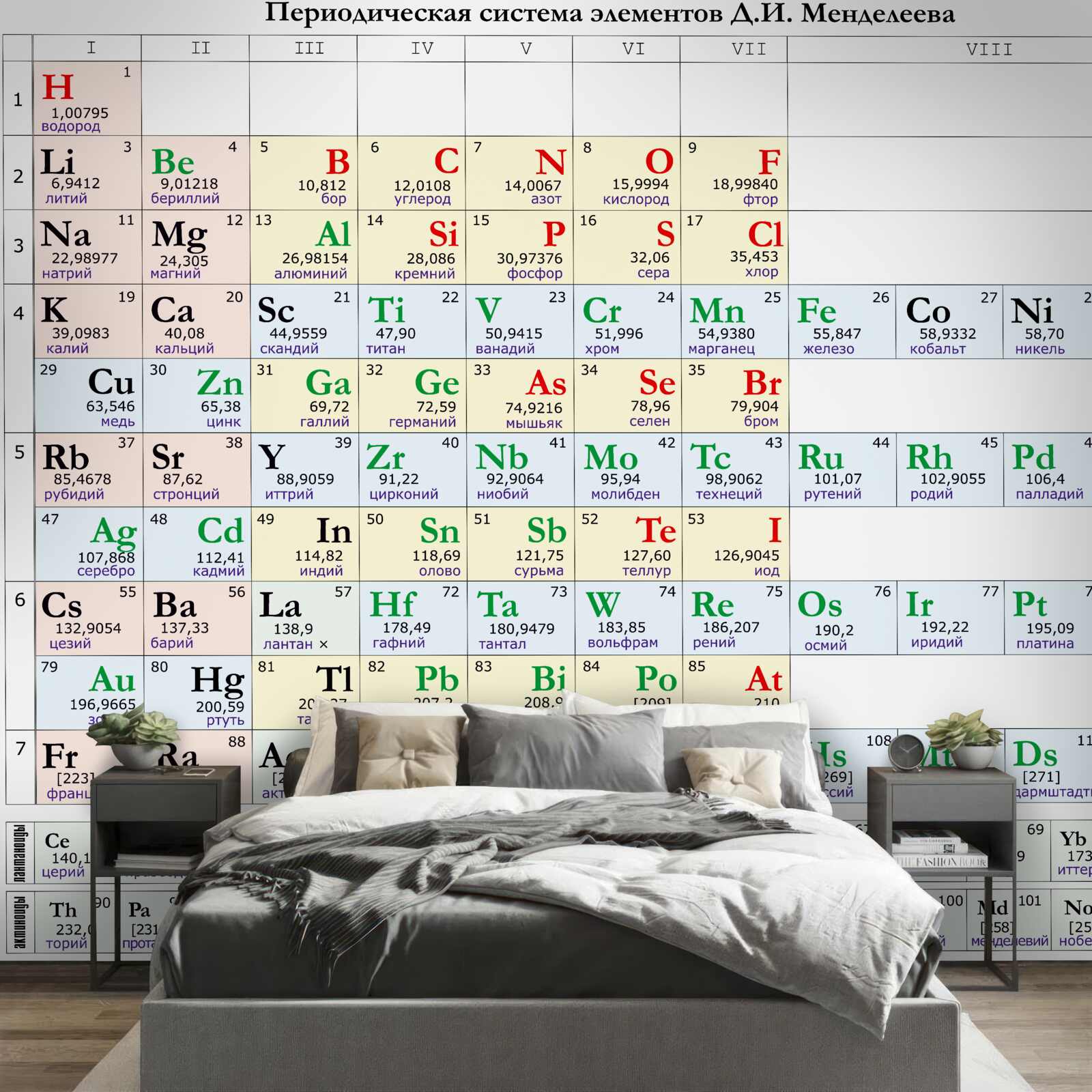 Fotobehang periodiek systeem van chemische elementen